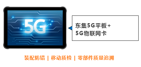 東集案例分享|看“5G+工業(yè)互聯(lián)網(wǎng)”標(biāo)桿工廠，如何跑出“智造”加速度！