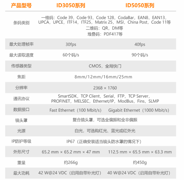 ?？底x碼器ID3050/ID5050參數(shù).png