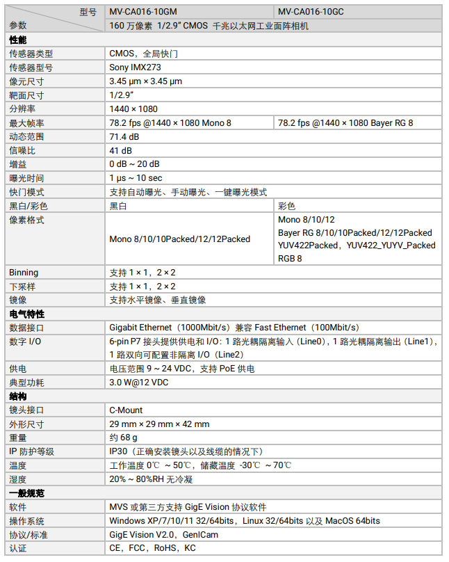 ?？礛V-CA016-10GM 160萬像素網口面陣相機參數.png