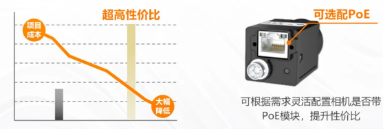 (MV-CU060-60GM/C)、2000萬(MV-CU200-20GM/C).png