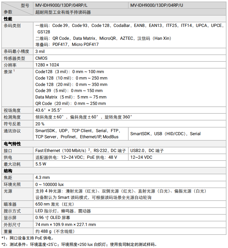 ?？礛V-IDH9000/13DP/04RP/U/L耐用性工業讀碼器參數.png