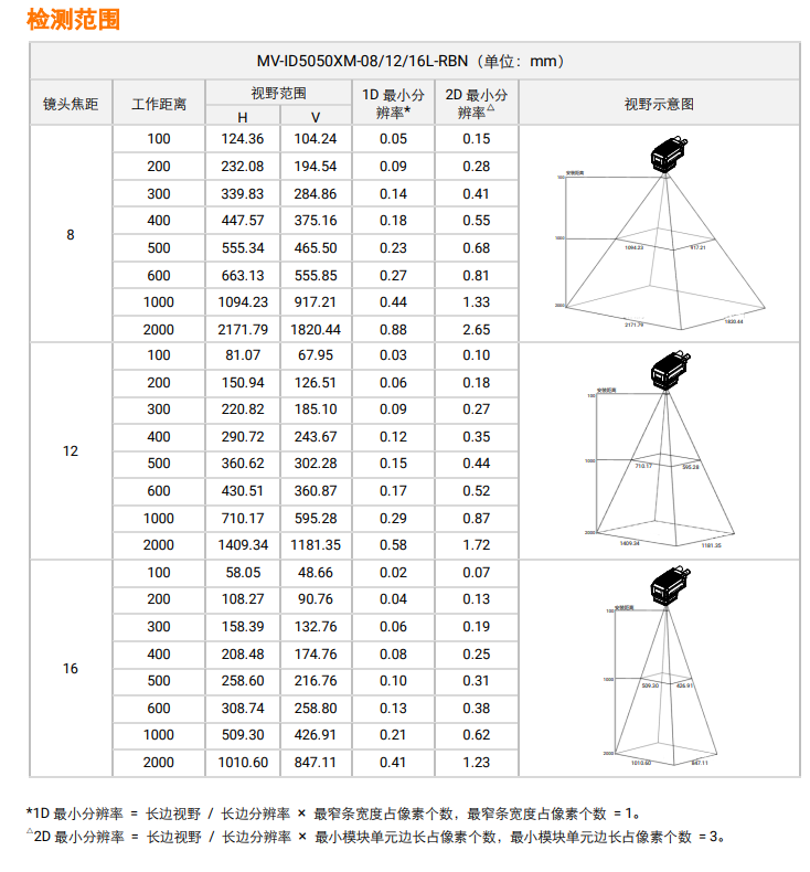 海康MV-ID5050XM-08L/12L/16L-RBN檢測(cè)范圍.png